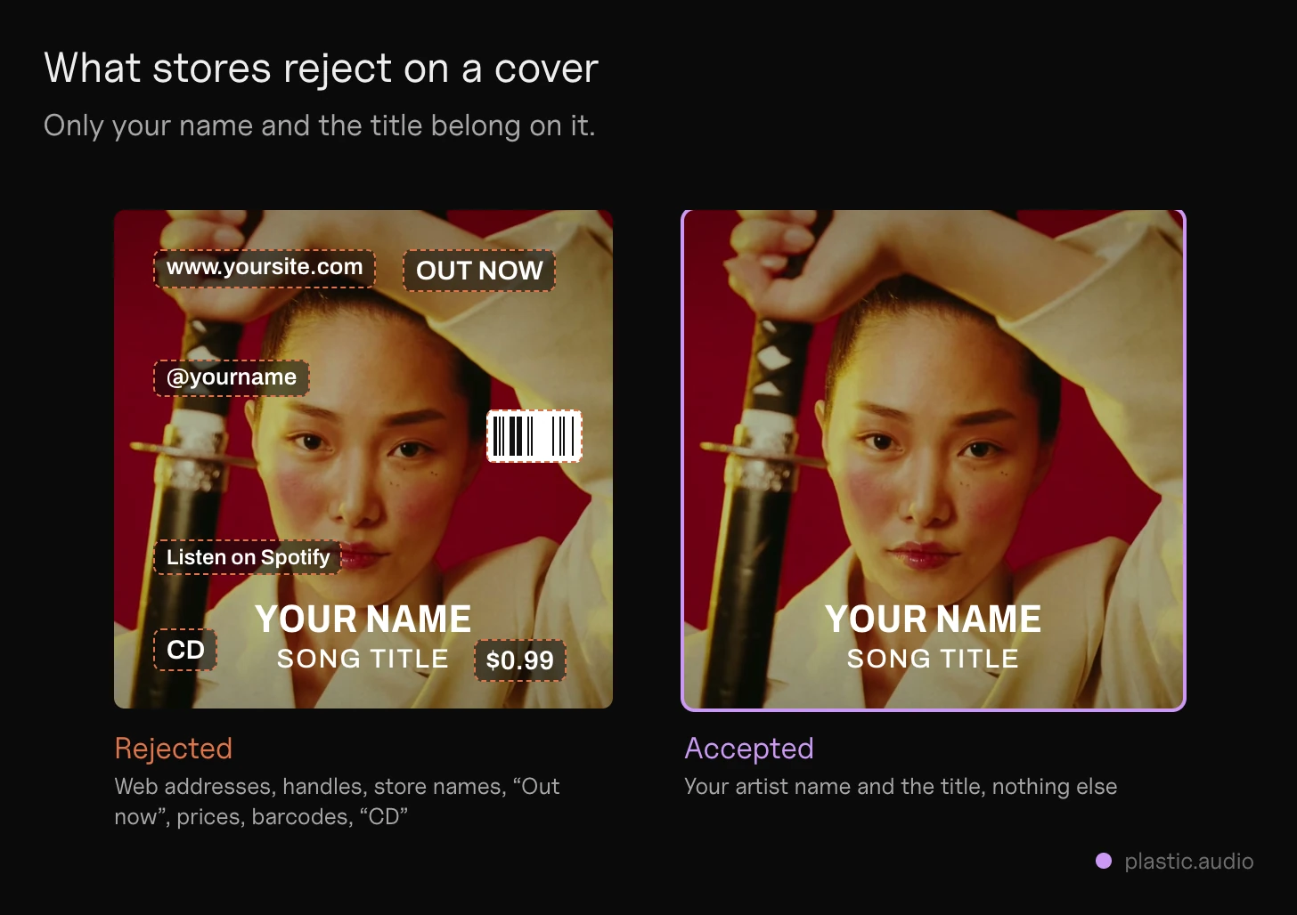 Cover art requirements: the same album cover twice, on the left with the things stores reject marked (a web address, an @handle, a Spotify logo, "Out now", a price, a barcode, "CD"), on the right the clean version with only the artist name and title