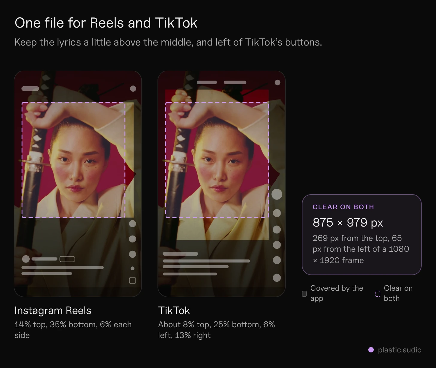 Instagram Reels and TikTok safe zone: two 1080 × 1920 frames, Reels covering 14% at the top, 35% at the bottom and 6% at each side, TikTok about 8% at the top, 25% at the bottom and 13% on the right, and the area clear on both where the lyrics go