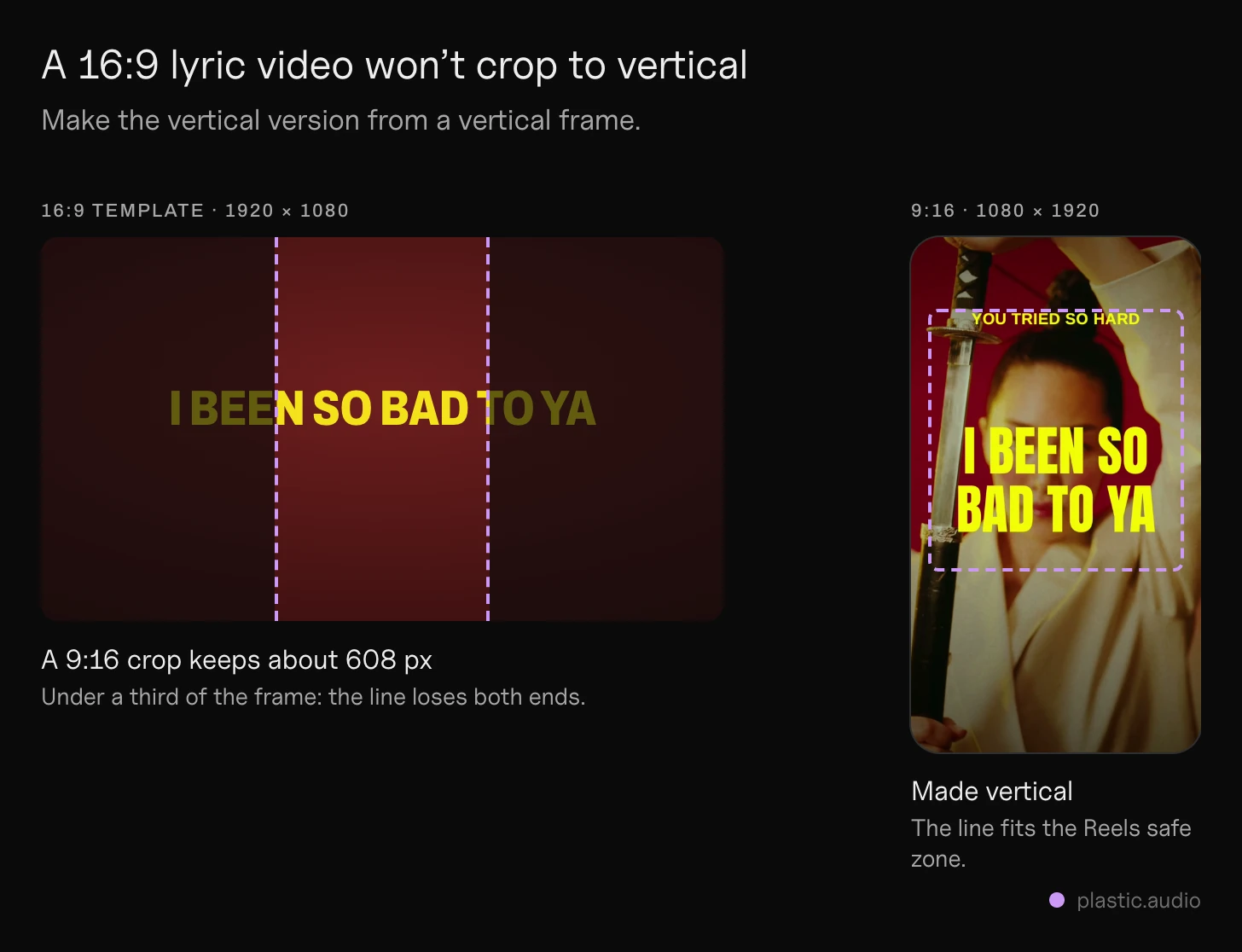 Lyric video size: a 16:9 lyric frame (1920 × 1080) with the 9:16 crop marked in its middle and the line's first and last words falling outside it, next to a vertical 1080 × 1920 frame where the same line fits inside the safe zone