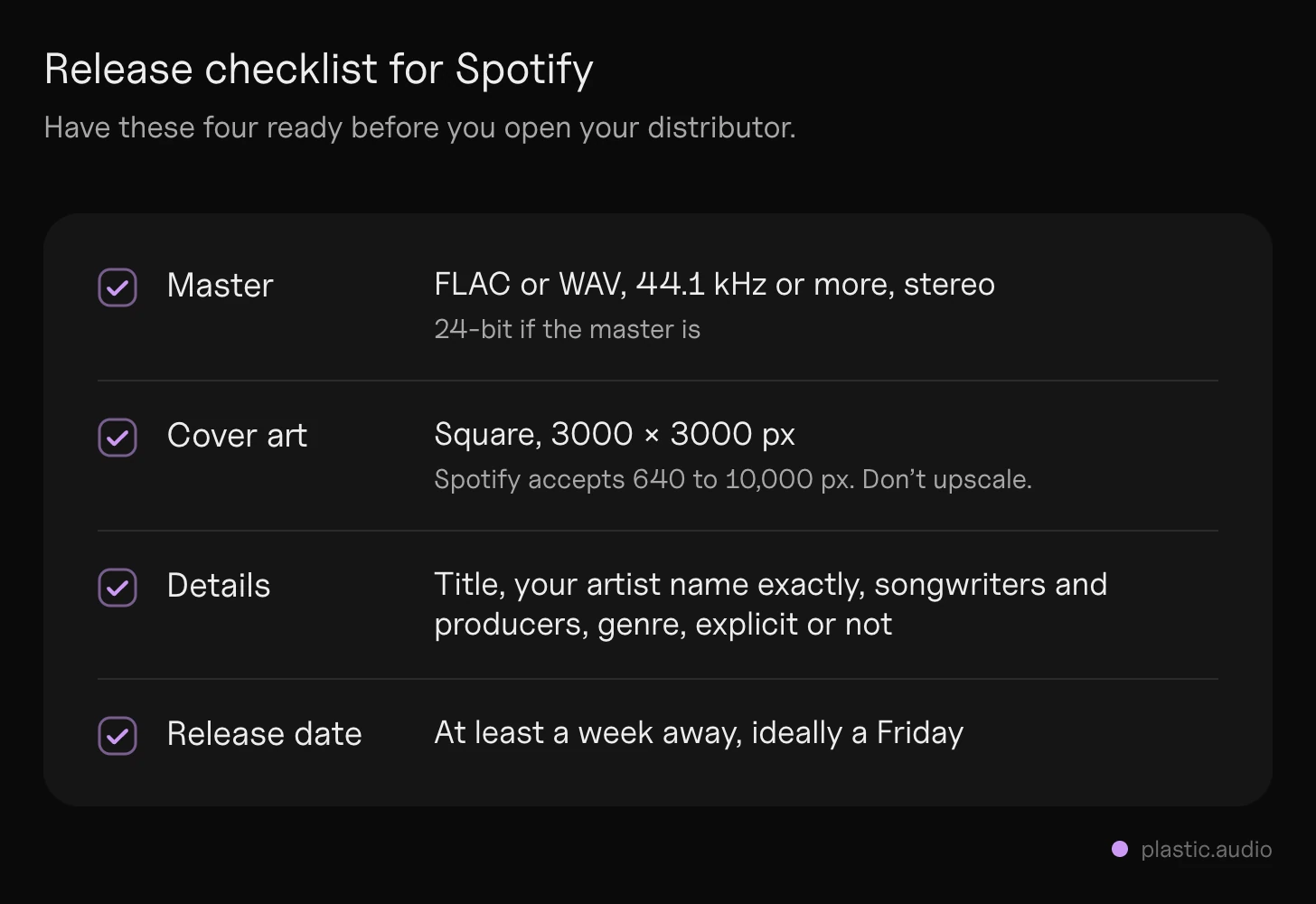 Music release checklist for Spotify: master as FLAC or WAV (44.1 kHz or more, stereo), square cover art 3000 × 3000, the details (title, artist name, credits, genre, explicit), and a release date at least a week away