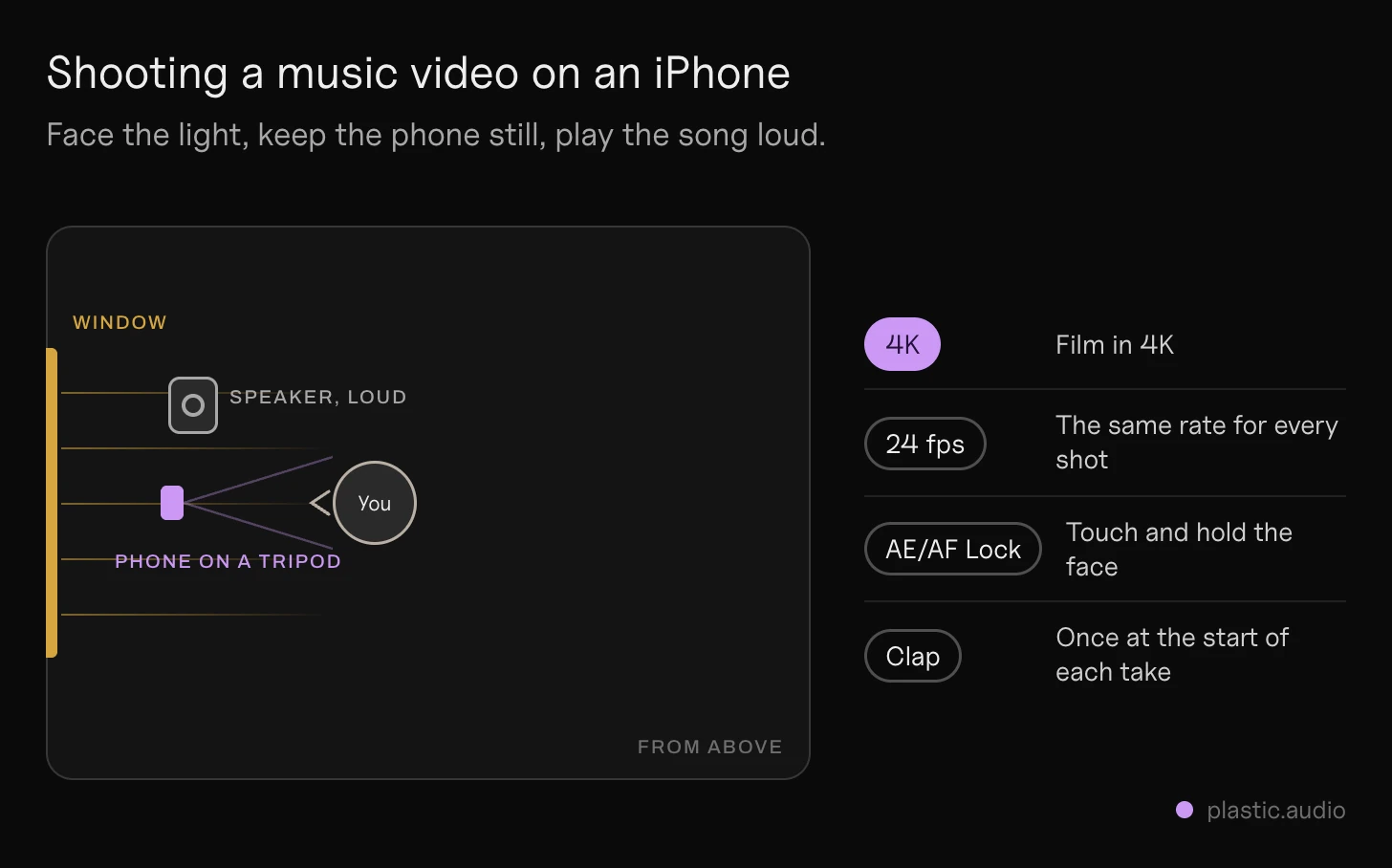 Shoot a music video on iPhone: a room seen from above, the singer facing a window, the phone on a tripod at eye level between them, a speaker playing the song beside it, with the settings to use: 4K, 24 fps, AE/AF Lock