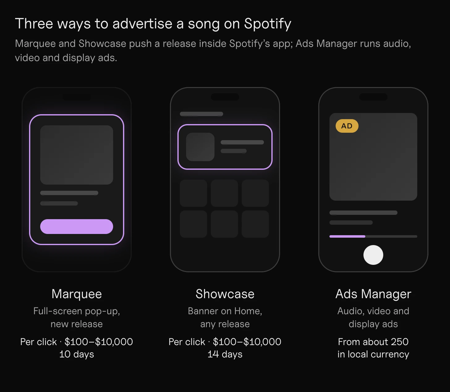 Spotify ads for artists: three Spotify ad formats side by side on phone screens: Marquee as a full-screen pop-up for a new release, Showcase as a banner on Home, and an audio ad between songs, each labeled with how it's paid for