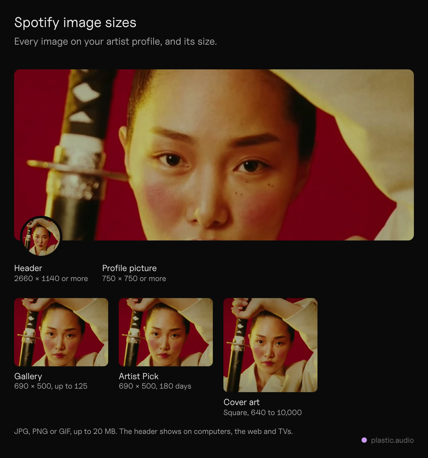 Spotify image sizes: an artist profile on a computer and on a phone, with each image labeled with its size: header 2660 × 1140, profile picture 750 × 750, gallery 690 × 500, Artist Pick 690 × 500, cover art square 640 to 10,000