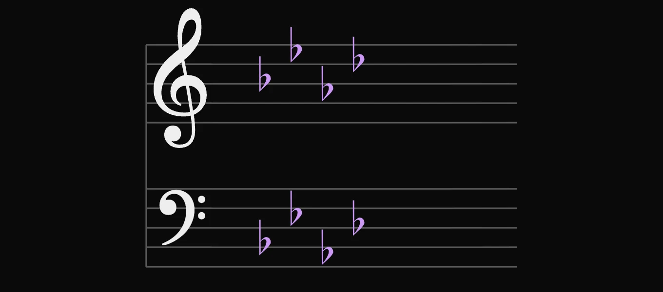 A♭ major key signature: 4 flats: B♭, E♭, A♭ and D♭, on the treble and bass staves