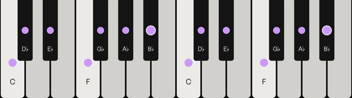 B♭ minor scale on piano: B♭, C, D♭, E♭, F, G♭ and A♭, marked on the keys