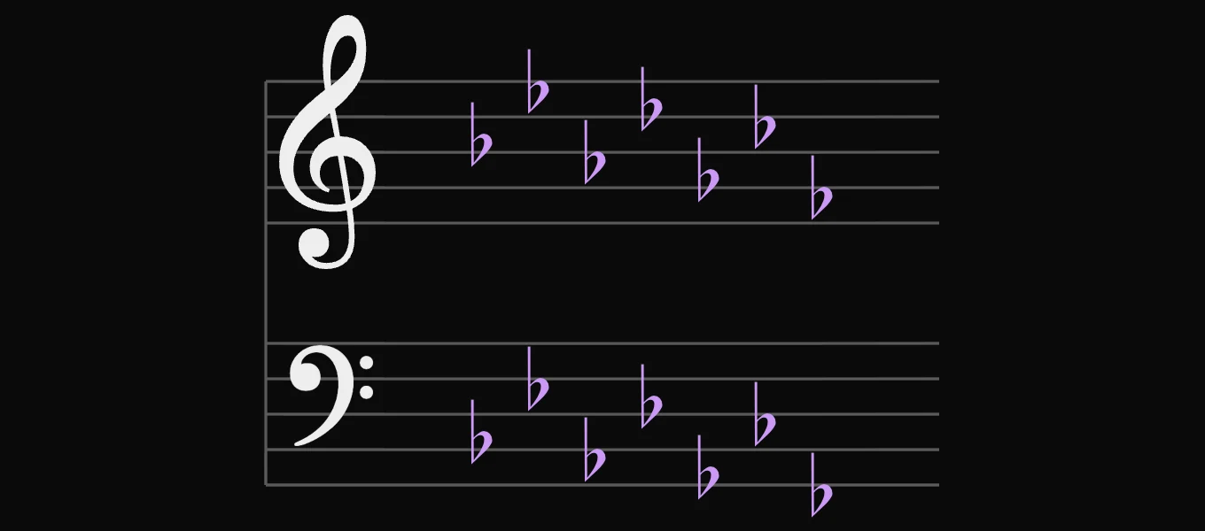 C♭ major key signature: 7 flats: B♭, E♭, A♭, D♭, G♭, C♭ and F♭, on the treble and bass staves