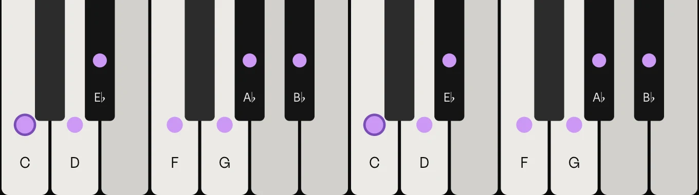 C minor scale on piano: C, D, E♭, F, G, A♭ and B♭, marked on the keys