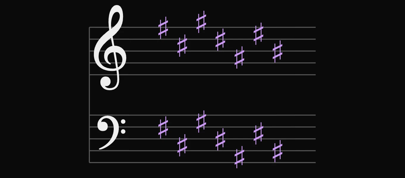 C♯ major key signature: 7 sharps: F♯, C♯, G♯, D♯, A♯, E♯ and B♯, on the treble and bass staves