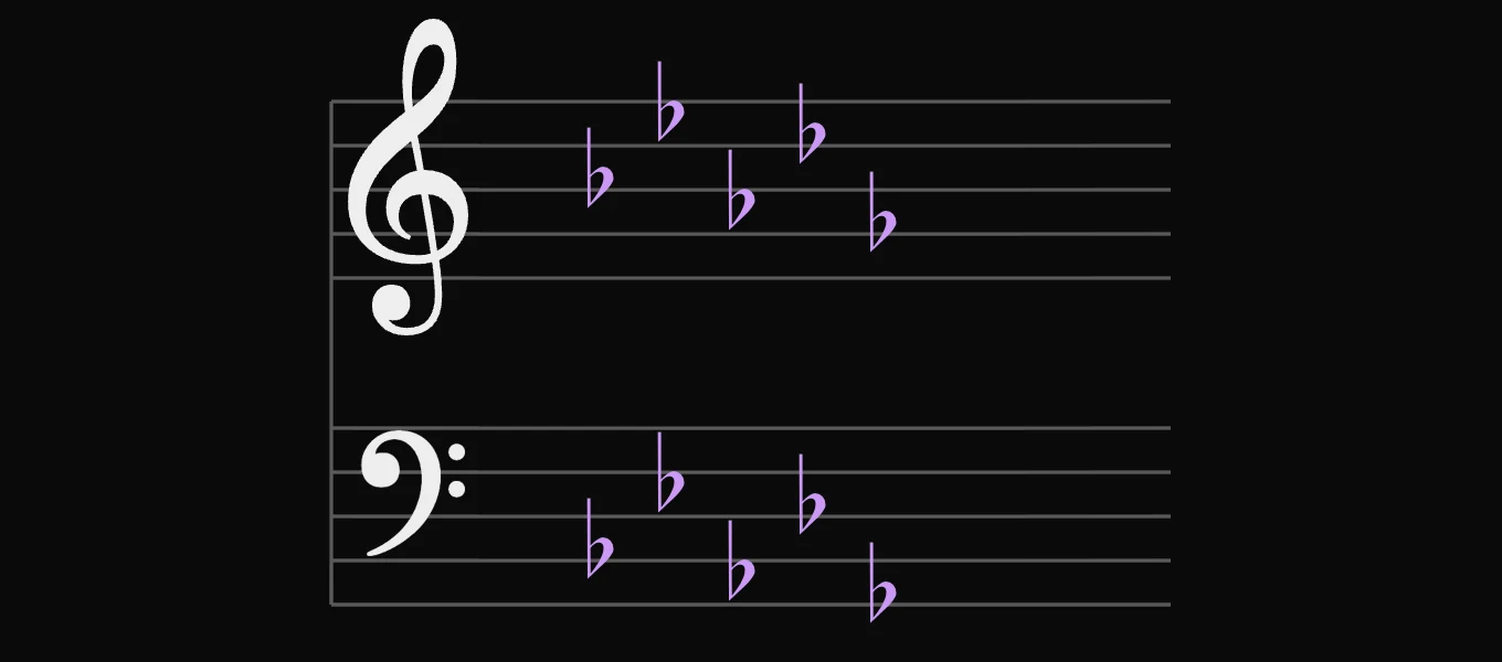 D♭ major key signature: 5 flats: B♭, E♭, A♭, D♭ and G♭, on the treble and bass staves