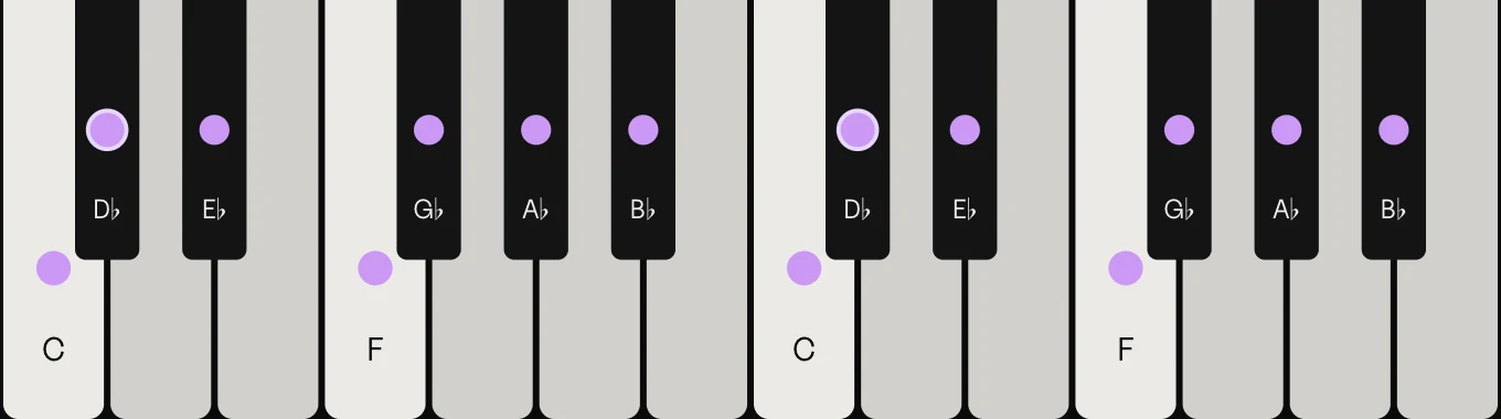 D♭ major scale on piano: D♭, E♭, F, G♭, A♭, B♭ and C, marked on the keys