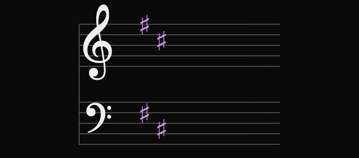 D major key signature: 2 sharps: F♯ and C♯, on the treble and bass staves