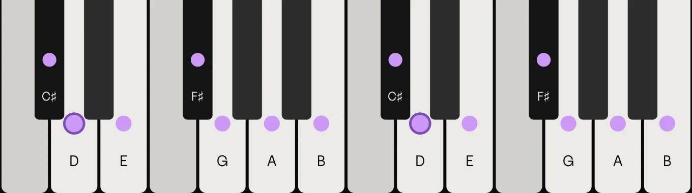 D major scale on piano: D, E, F♯, G, A, B and C♯, marked on the keys