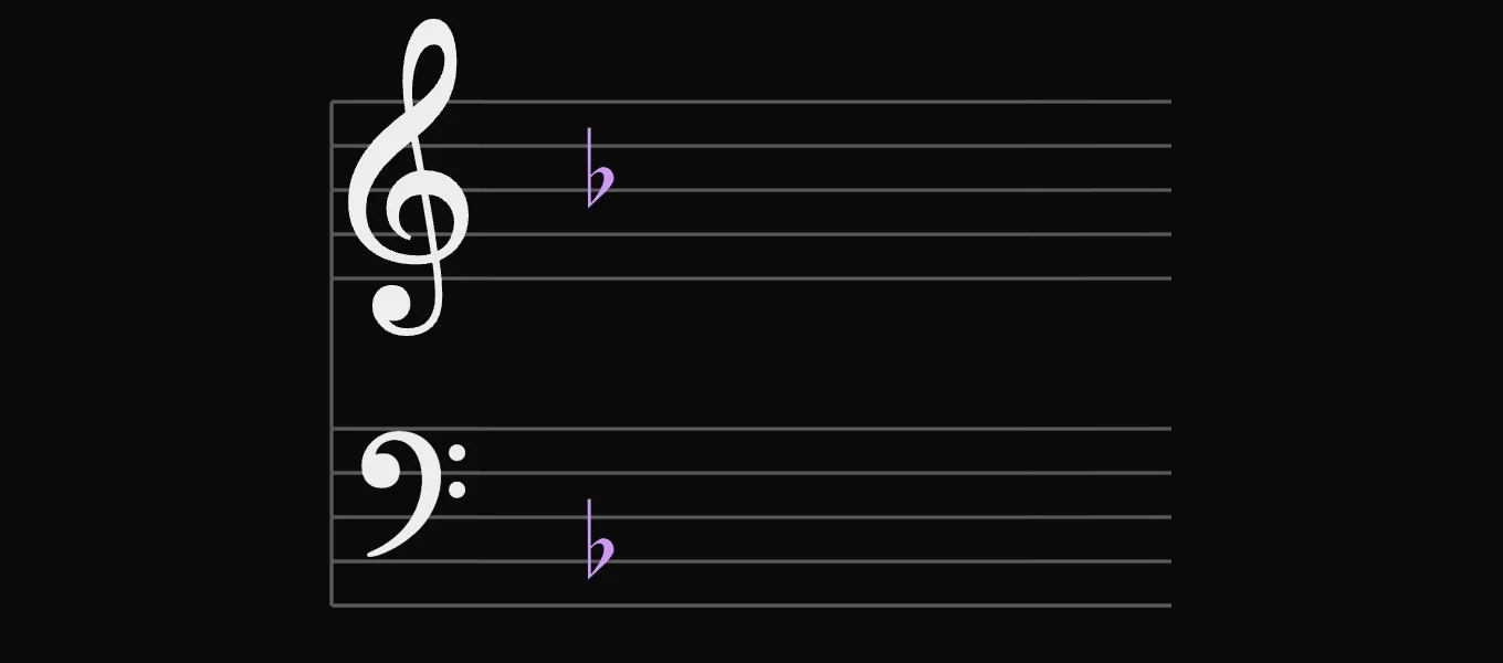 D minor key signature: 1 flat: B♭, on the treble and bass staves
