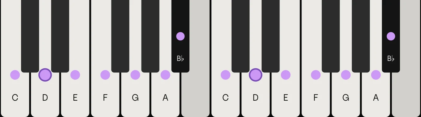 D minor scale on piano: D, E, F, G, A, B♭ and C, marked on the keys