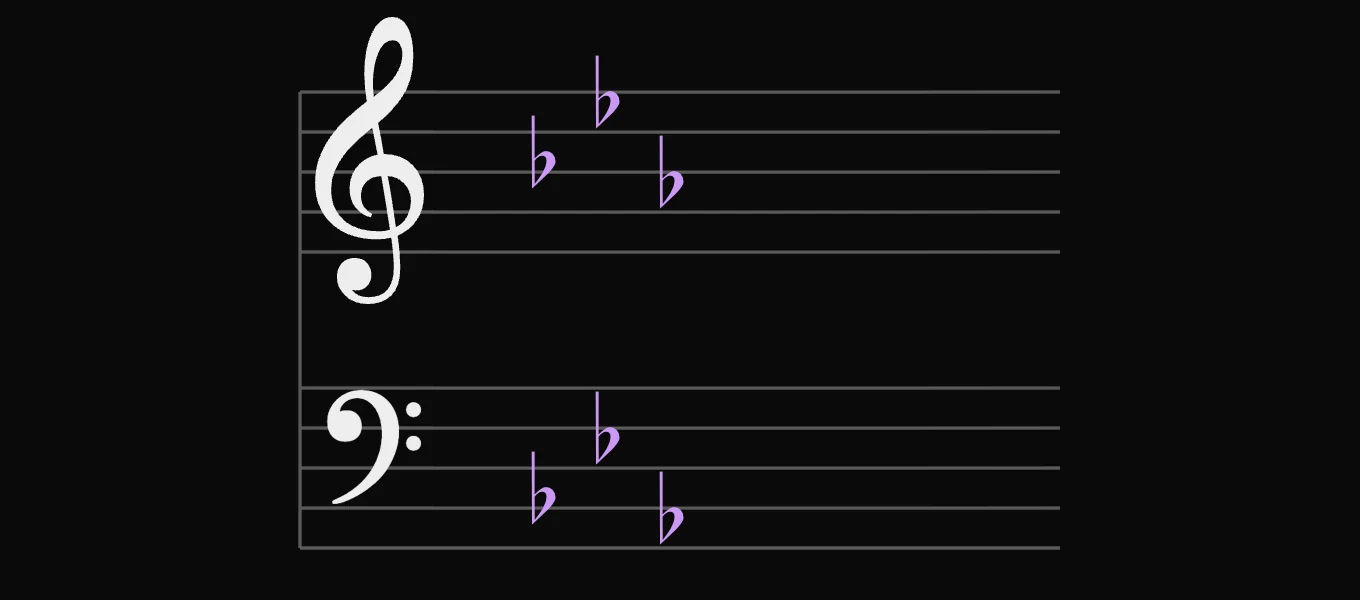 E♭ major key signature: 3 flats: B♭, E♭ and A♭, on the treble and bass staves