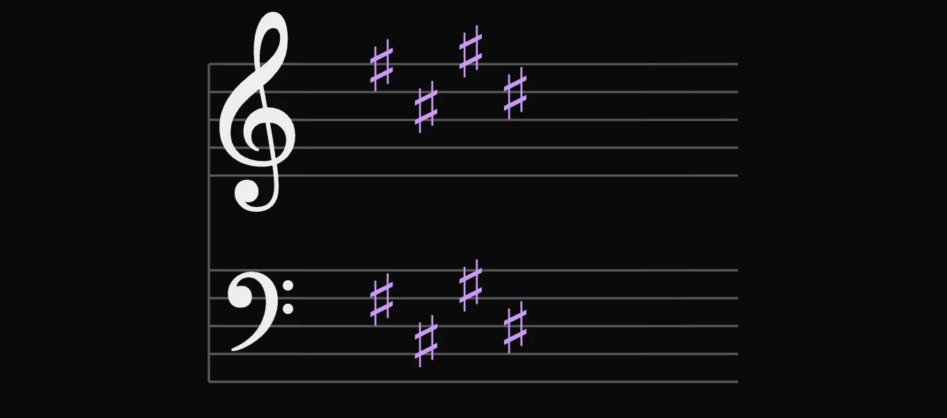 E major key signature: 4 sharps: F♯, C♯, G♯ and D♯, on the treble and bass staves