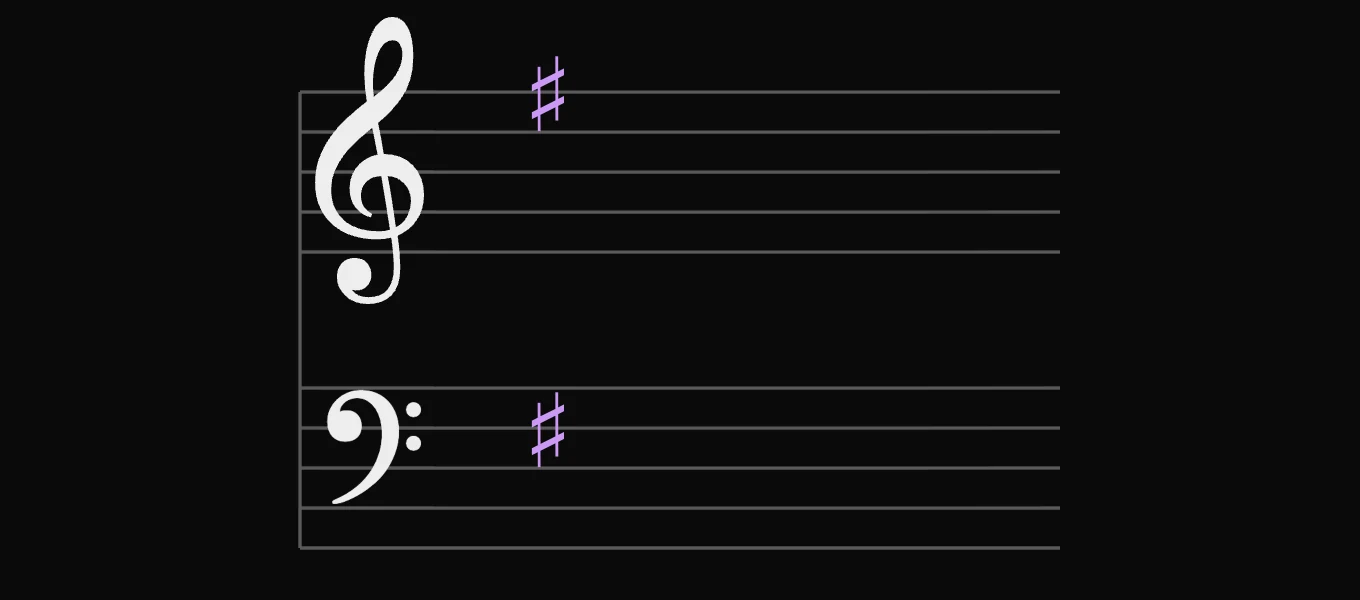 E minor key signature: 1 sharp: F♯, on the treble and bass staves