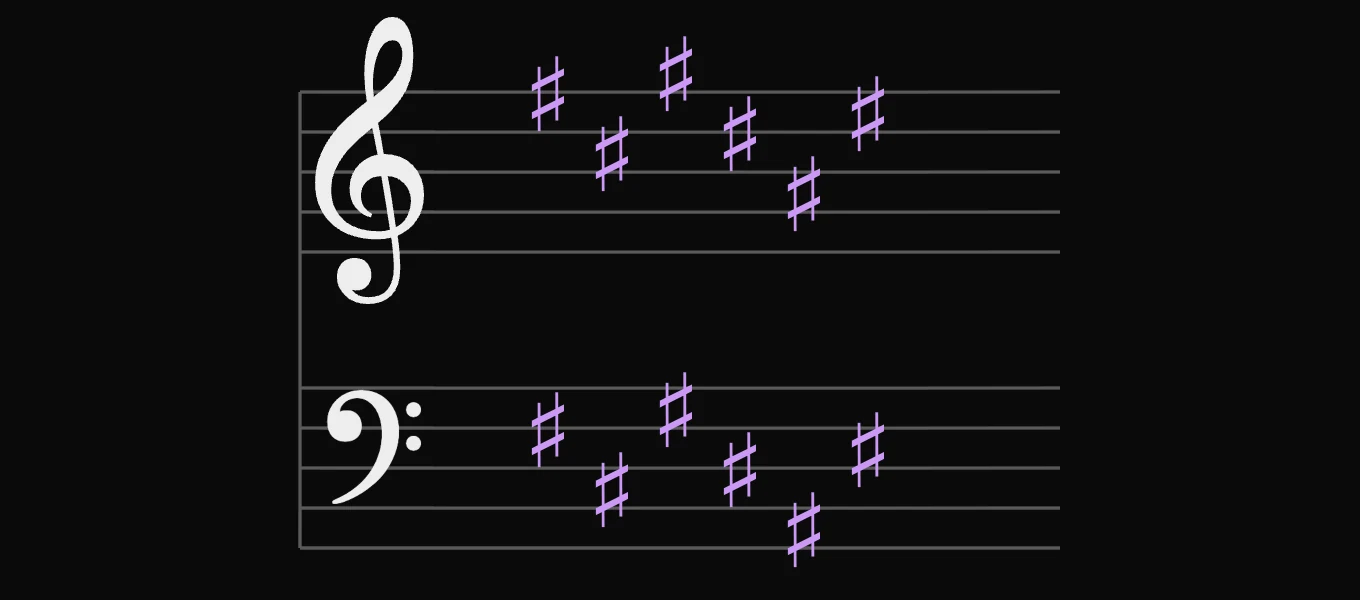 F♯ major key signature: 6 sharps: F♯, C♯, G♯, D♯, A♯ and E♯, on the treble and bass staves