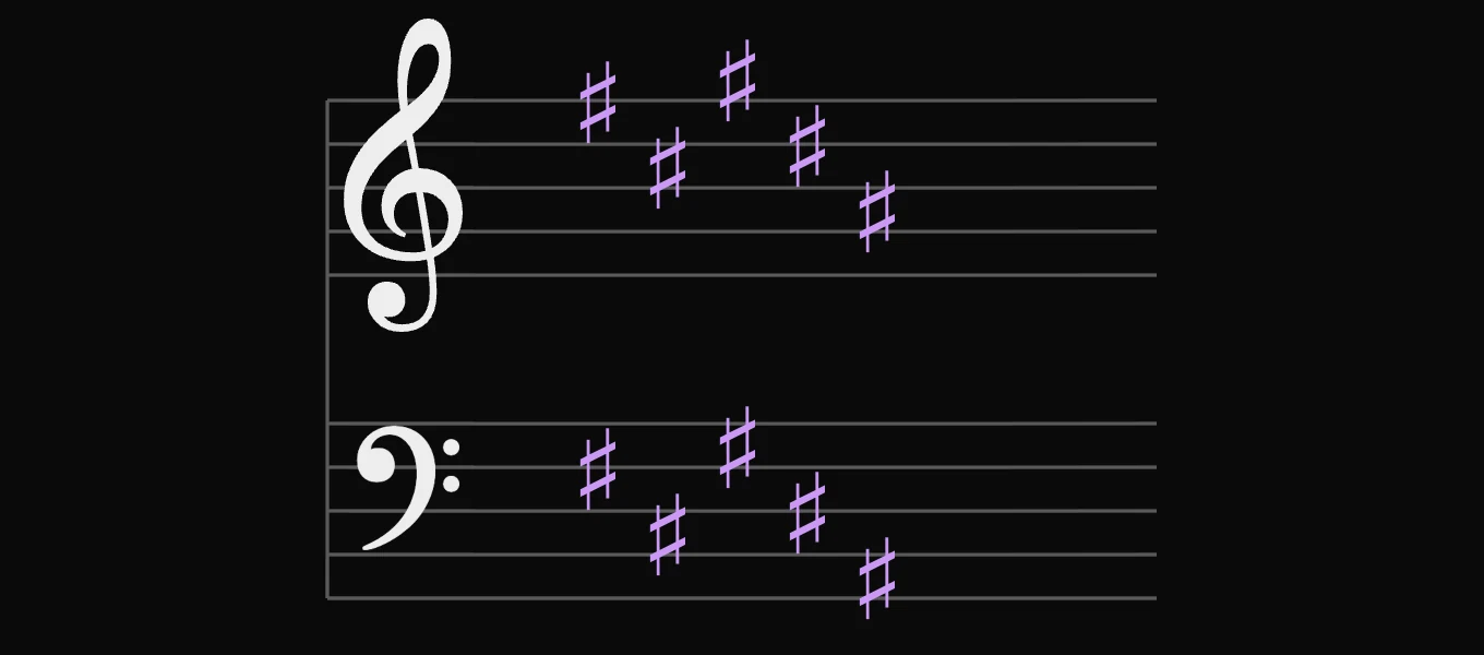 G♯ minor key signature: 5 sharps: F♯, C♯, G♯, D♯ and A♯, on the treble and bass staves